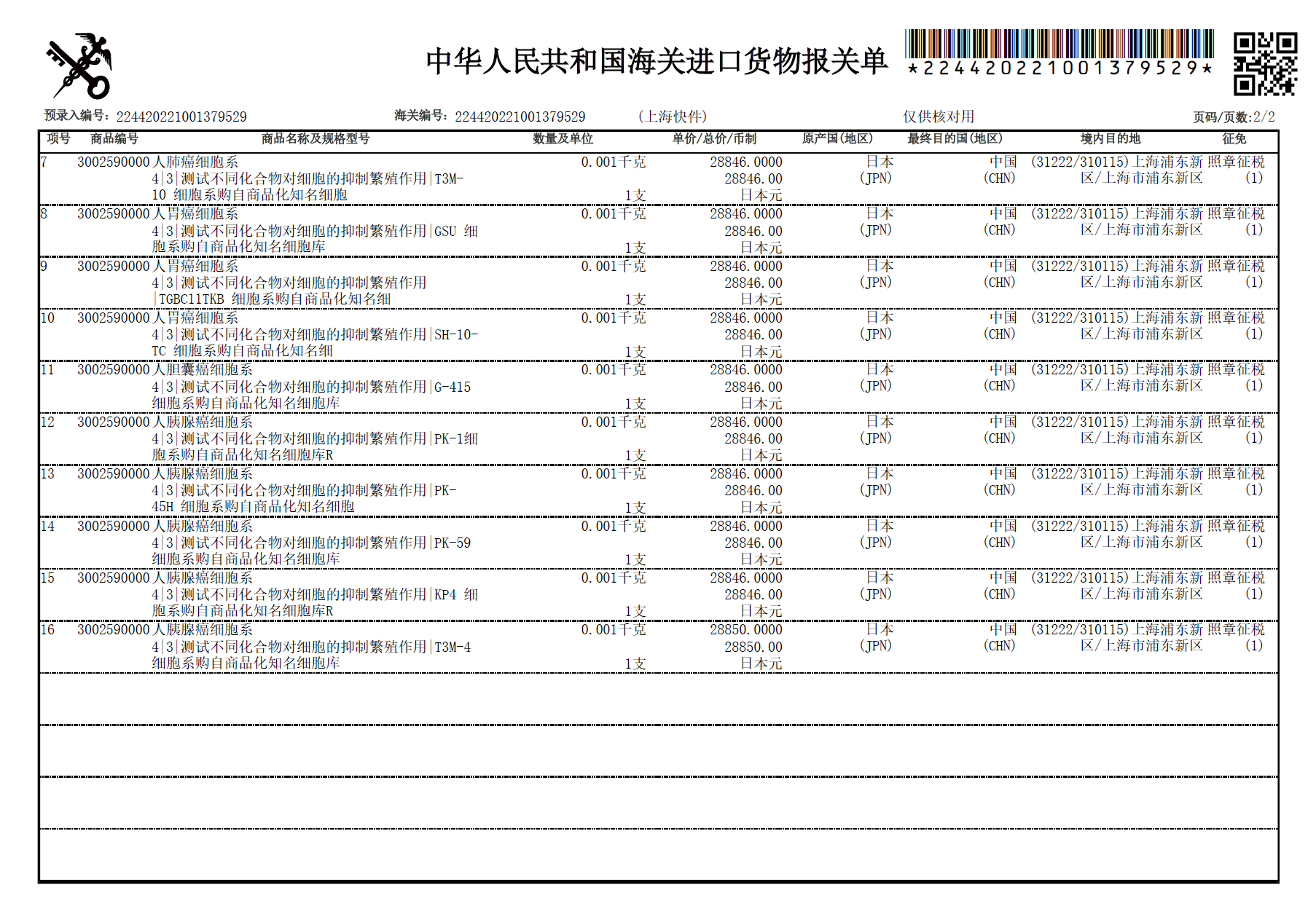 上海可芃生物为科研机构提供专业报关服务，以日本细胞系进口为例(人肺癌细胞系进口、人胃癌细胞系进口、人胆囊癌细胞系进口、人胰腺癌细胞系进口)，可精准填报报关单要素（商品编号、原产国等），确保与检疫许可信息一致，高效完成上海浦东地区进口清关